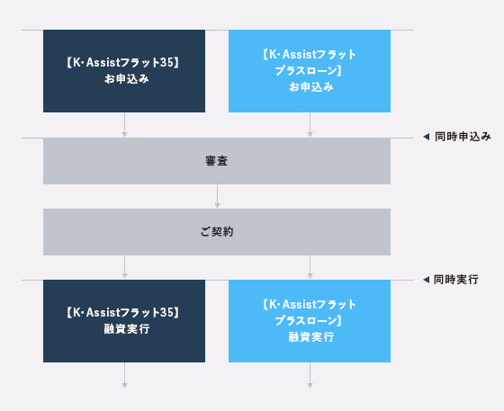 お申し込みの流れ